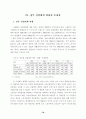 대우자동차 정리해고 노동자의 삶의 질·건강상태 조사 80페이지