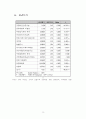 한국사회복지사 기초실태조사 16페이지