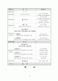 [사회복지] 아동복지시설의 효율적 운영을 위한 정책개발 3페이지