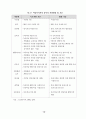 [사회복지] 아동복지시설의 효율적 운영을 위한 정책개발 9페이지