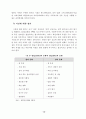 [사회복지] 아동복지시설의 효율적 운영을 위한 정책개발 14페이지