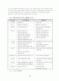 [사회복지] 아동복지시설의 효율적 운영을 위한 정책개발 21페이지