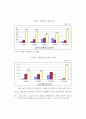 아시아 중추국가의 민족적 기반: 한민족 네트워크 공동체 구축 15페이지