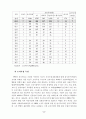  모자보호시설 운영의 효율화 방안 9페이지