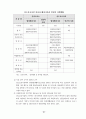  모자보호시설 운영의 효율화 방안 32페이지