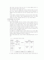 여성의 노후소득보장을 위한 연금제도 개선방안 11페이지