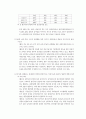 여성의 노후소득보장을 위한 연금제도 개선방안 16페이지