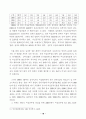 김대중 정부의 여성정책 3년에 대한 총괄평가 및 정책제안 19페이지