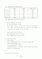 김대중 정부의 여성정책 3년에 대한 총괄평가 및 정책제안 50페이지