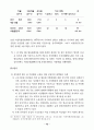 김대중 정부의 여성정책 3년에 대한 총괄평가 및 정책제안 74페이지