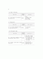 여성복지시설 평가 28페이지