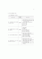 여성복지시설 평가 37페이지