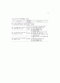 여성복지시설 평가 43페이지