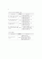 여성복지시설 평가 44페이지
