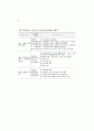 여성복지시설 평가 72페이지