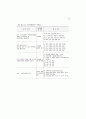 여성복지시설 평가 85페이지