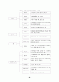 외국의 공공부조제도 비교연구 39페이지