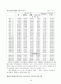 외국의  건강보험제도 비교조사 14페이지