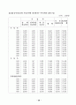 외국의  건강보험제도 비교조사 29페이지