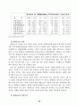 외국의  건강보험제도 비교조사 55페이지