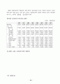 외국의  건강보험제도 비교조사 81페이지