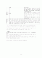 한국형 소유참가제도(우리사주제도) 개선방안 17페이지