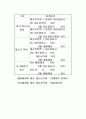 매출과 매출채권 및  매입과 매입채무 5페이지