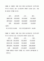 유가증권 4페이지