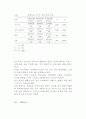 원예프로그램이 치매노인의 인지기능 및 우울, 행동에 미치는 영향 19페이지