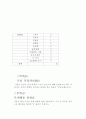 원예프로그램이 치매노인의 인지기능 및 우울, 행동에 미치는 영향 28페이지