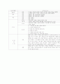 원예프로그램이 치매노인의 인지기능 및 우울, 행동에 미치는 영향 47페이지