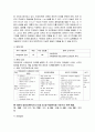 `97년도 공립학교 교사 임용 후보자 선정 경쟁시험 문제지 6페이지