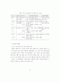 자기 조절 훈련이 초등 학생의 말하기 기능 신장에 미치는 효과 84페이지