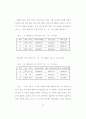 예측하기 책략 지도 방안 연구 89페이지