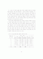 고등학생 글에 나타난 응집성 저해 요인의 유형 분석 86페이지