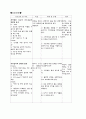 Med - 협심증 13페이지