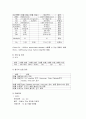 GS - Thyroid gland CA 3페이지