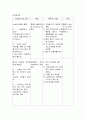 GS - Thyroid gland CA 5페이지