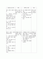 GS - Thyroid gland CA 6페이지
