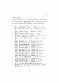 대만·중국에서의 퇴계학 연구 15페이지