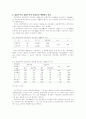 취업주부와 전업주부의 건강증진 생활방식 비교연구 8페이지