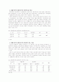 취업주부와 전업주부의 건강증진 생활방식 비교연구 9페이지