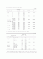 학령기 비만아동의 신체상 관련요인 분석 12페이지