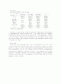 한국 간호연구의 개념과 연구방법 분석 7페이지