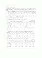 한국 간호연구의 개념과 연구방법 분석 13페이지