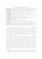 변화된 선거환경 충분히 소화 못한 4·13 총선 10페이지