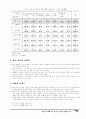 생산자 단체에 의한 농산물 가공산업 활성화 방안 6페이지