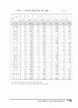 생산자 단체에 의한 농산물 가공산업 활성화 방안 12페이지