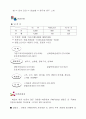 한국의 생태관광 79페이지