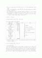 [논문] 약물 오남용의 현황과 대책 2페이지
